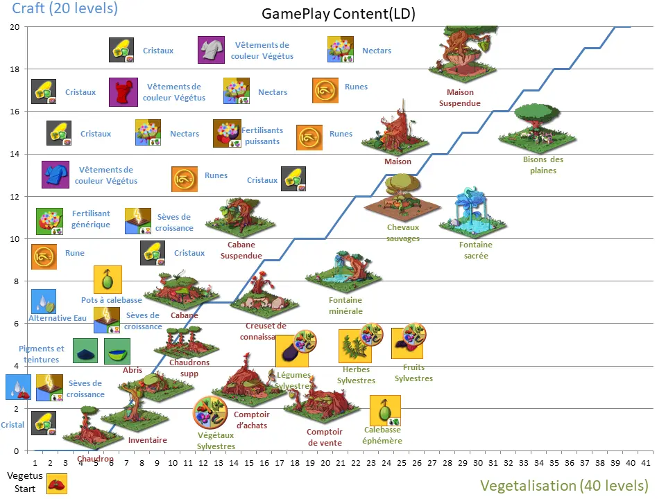 Vivaio-Games – Développement Fullstack du Jeu "Terra Sylva" (2009 – 2010)